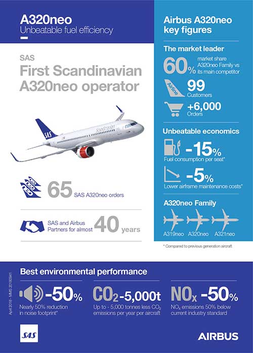 A320neo SAS infographic 
