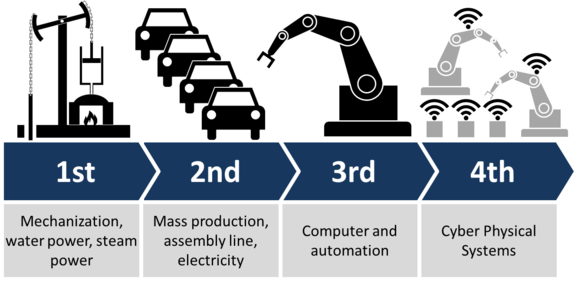 Préparation des Africains à la 4e Révolution Industrielle