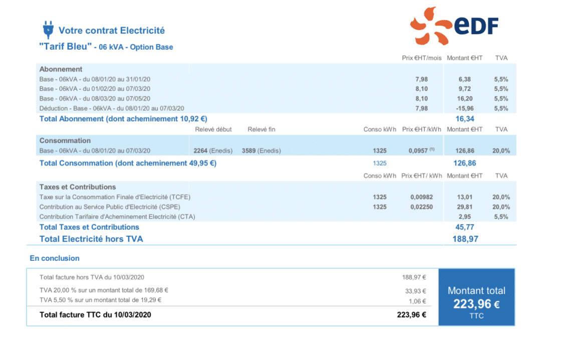 Les factures d'électricité en Europe atteignent des records