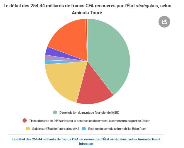 INFOGRA