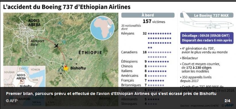 Accident du vol Ethiopian Airlines n° ET 302 - Bulletin d’accident n° 1