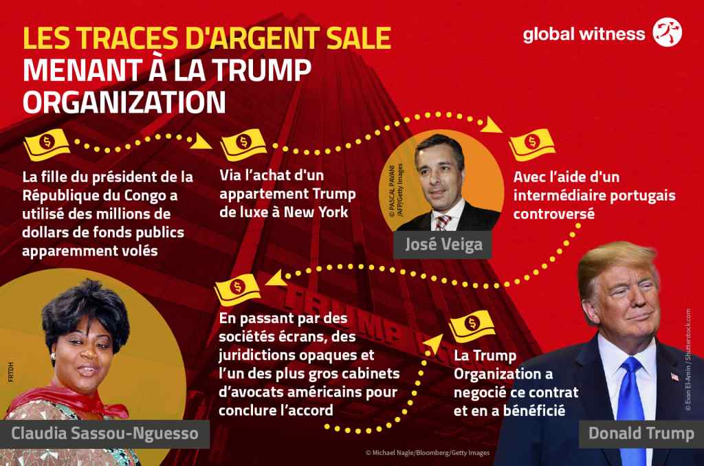 La fille du Président du Congo Brazzaville a utilisé des millions de dollars provenant de fonds publics apparemment volés pour acheter un appartement de luxe Trump à New York La fille du Président du Congo Brazzaville a utilisé des millions de dollars provenant de fonds publics apparemment volés pour acheter un appartement de luxe Trump à New York