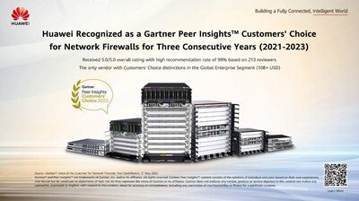 Huawei nommé Choix des clients Gartner Peer Insights™ pour ses pare-feux pour la troisième année consécutive